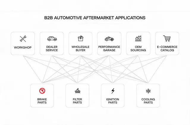 Automotive applications planning board